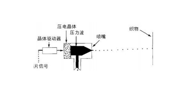 小字符噴碼機的核心技術(shù)有哪些